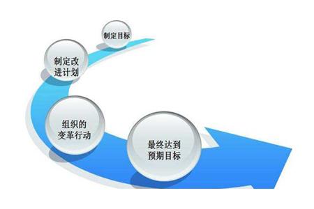 精耕細(xì)作，方能致遠(yuǎn) 論新材料技術(shù)推廣服務(wù)中的日常精細(xì)化管理八大要點